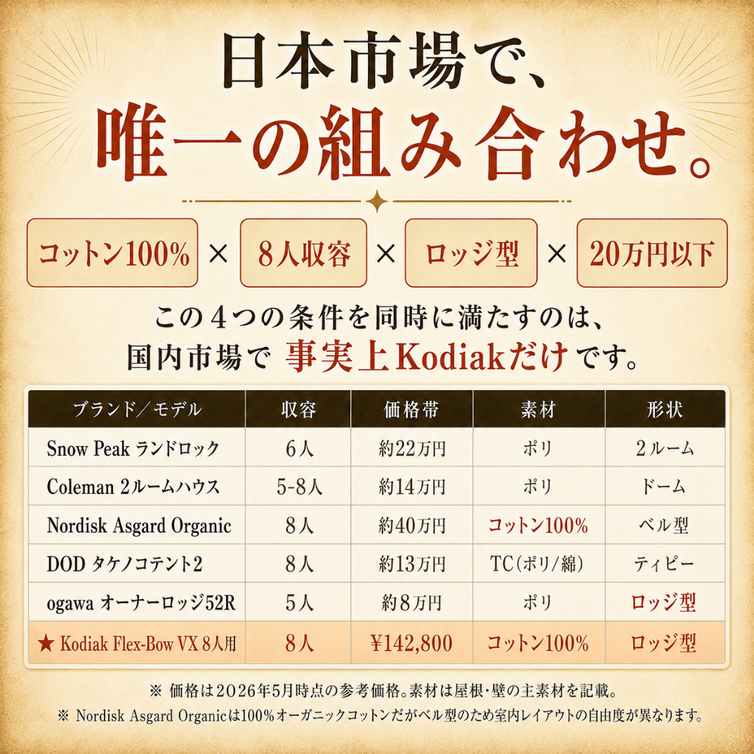 8人用 Flex-Bow VX グランドシート付コットンテント