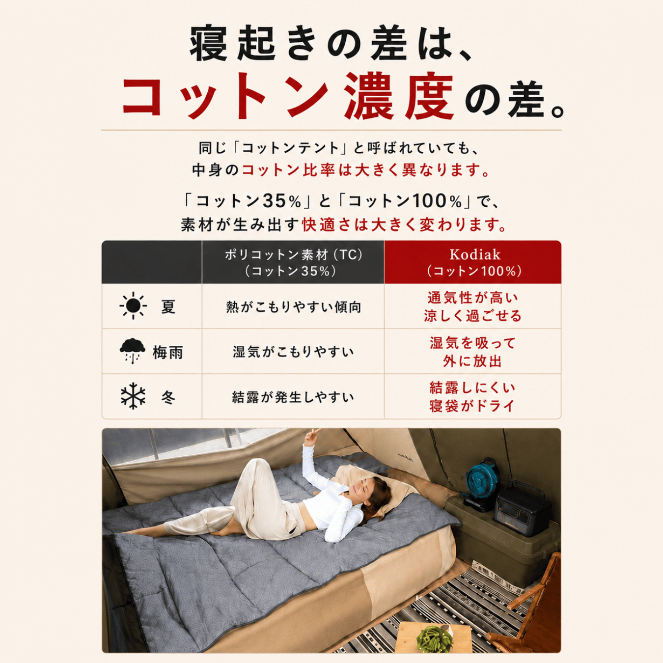 8人用 Flex-Bow VX グランドシート付コットンテント